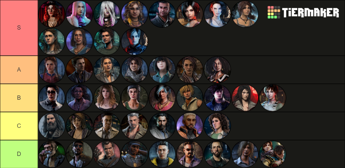 DBD Survivors [8.2.0] Tier List (Community Rankings) - TierMaker