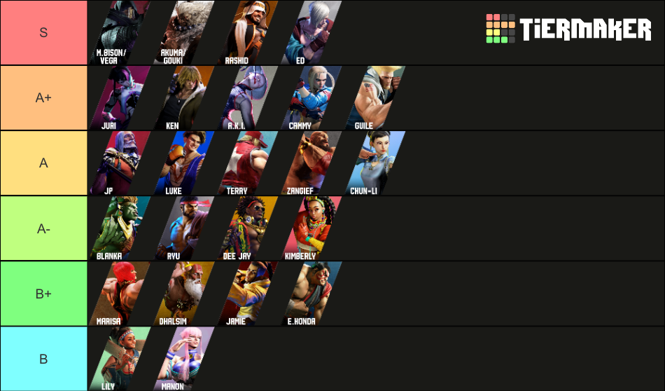 Street Fighter 6 Characters (Updated with Terry) Tier List (Community ...