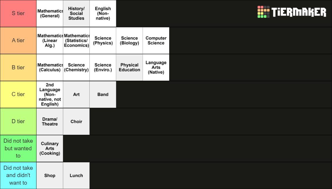School Subjects Tier List (Community Rankings) - TierMaker
