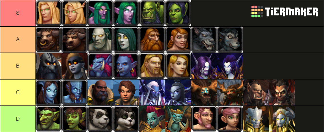 World of Warcraft all playable races f/m Tier List (Community Rankings ...
