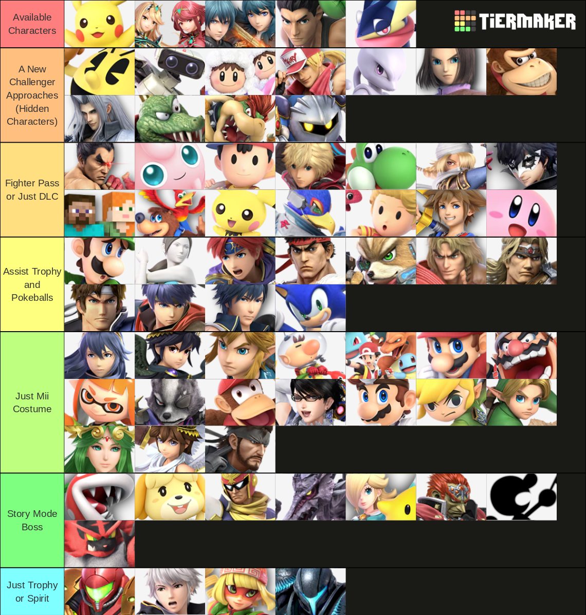 Super Smash Bros Dream Roster Maker (All Smash & Non Smash) Tier List ...