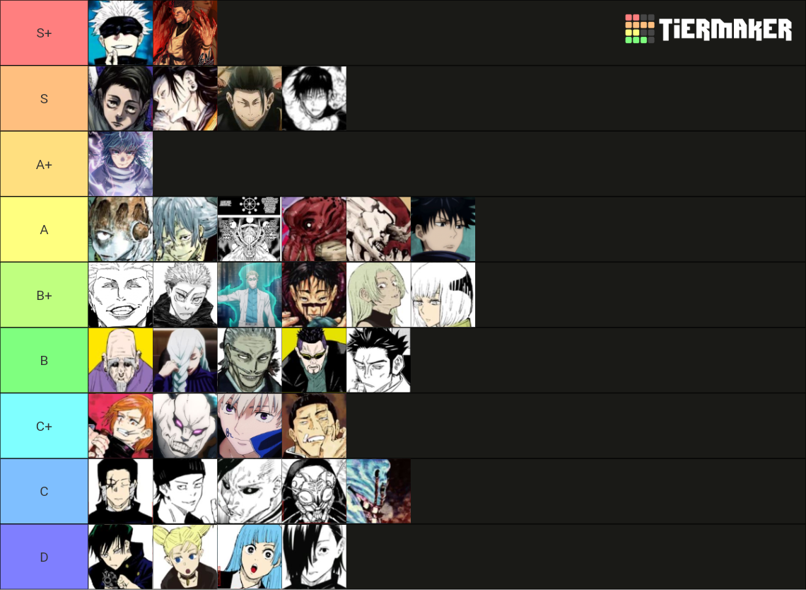 Jujutsu Kaisen Power Levelsscale Rankings Tier List Community