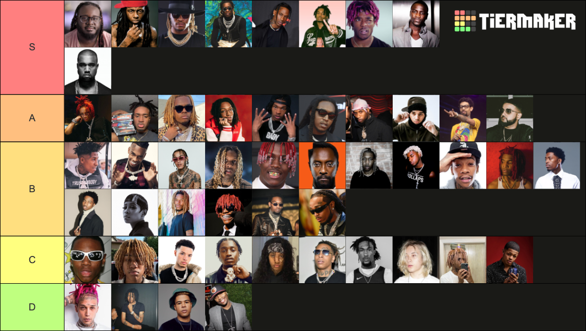 Auto Tune Rappers Autotune Rappers Tier List (Community Rankings) - TierMaker