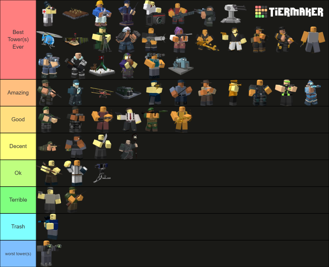 TDS Towers (UPDATED!) Tier List (Community Rankings) - TierMaker