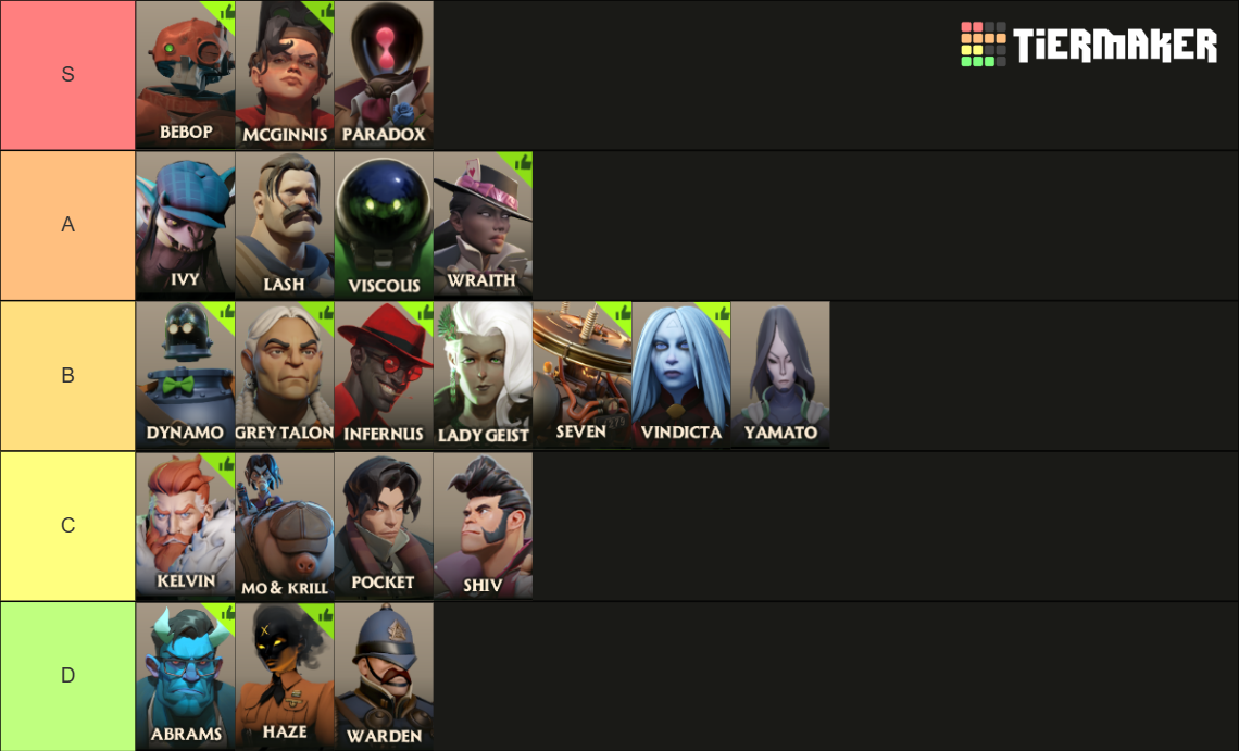Deadlock Hero Tier List (Community Rankings) - TierMaker