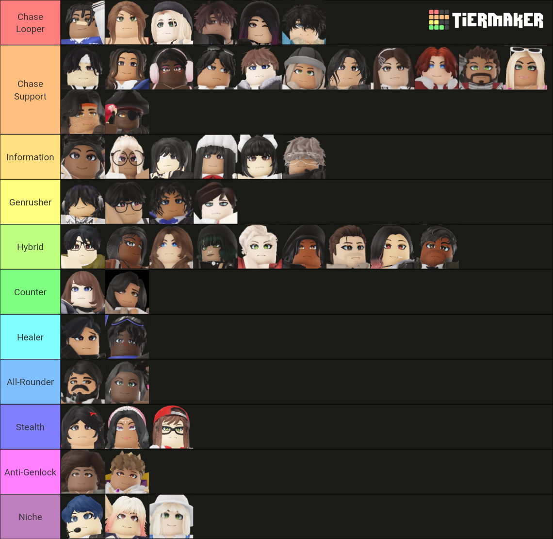 Daybreak 2 Tierlist (by zon) Tier List (Community Rankings) - TierMaker