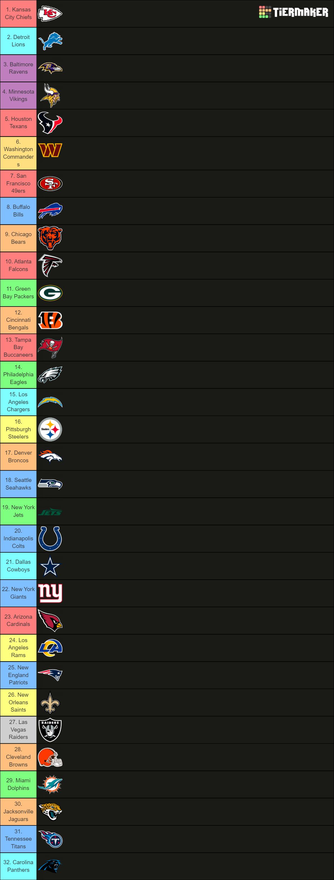 NFL 202425 Power Rankings Tier List Rankings) TierMaker