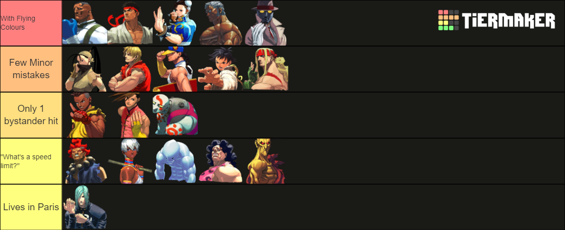 Street Fighter III: 3rd Strike characters Tier List (Community Rankings ...