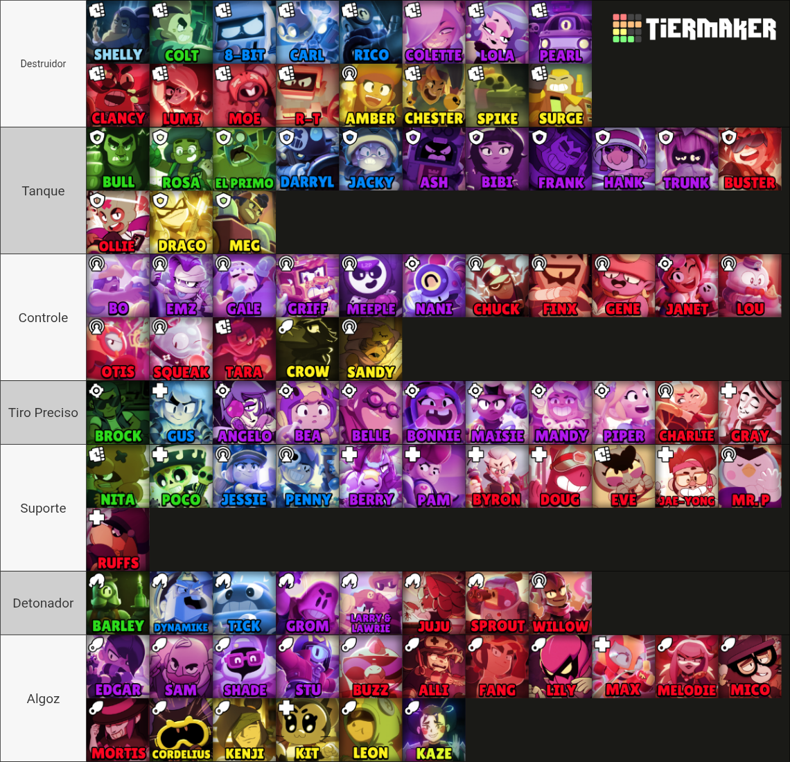 All Brawlers (w/ rarity and class) - June 2025 Tier List (Community ...