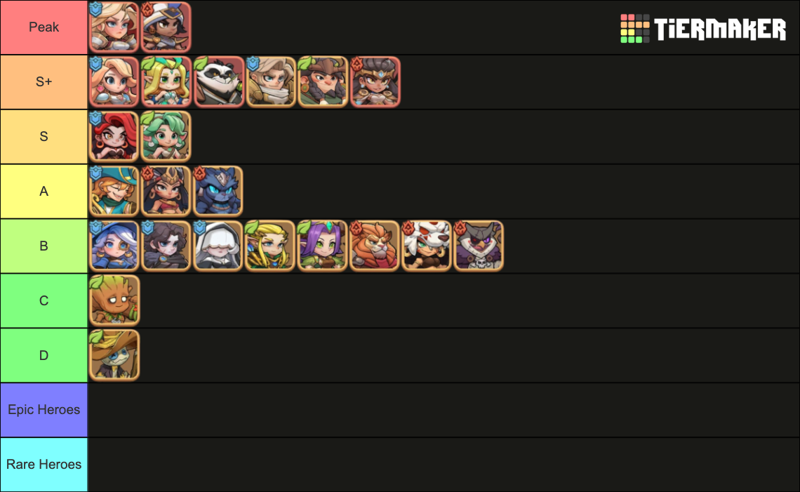 Top Heroes Tier List (Community Rankings) - TierMaker