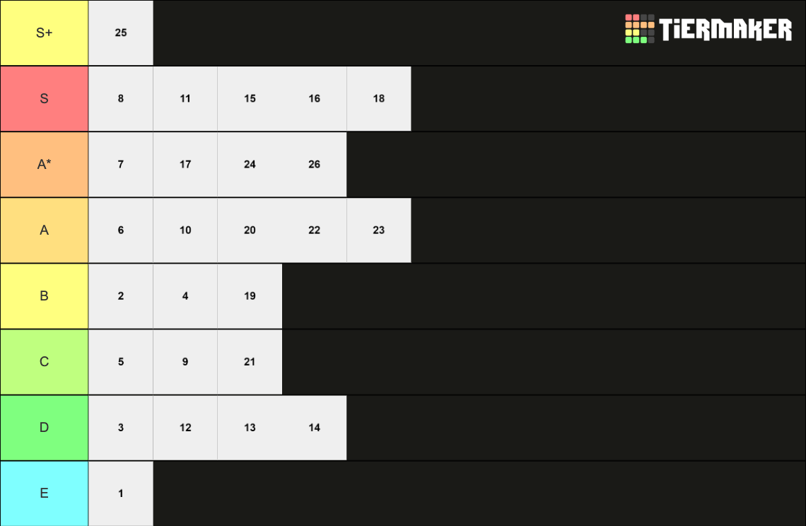 numbers-1-100-tier-list-community-rankings-tiermaker