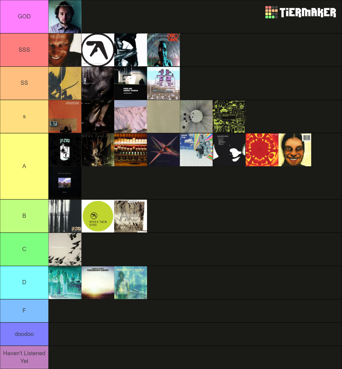 RYM's Top 100 IDM albums Tier List (Community Rankings) - TierMaker