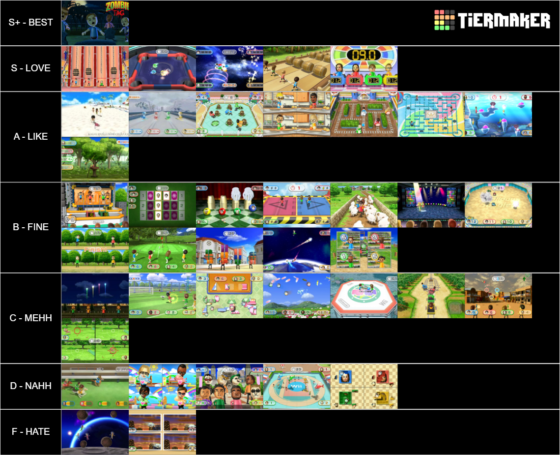 Wii Party Minigames Tier List (Community Rankings) - TierMaker