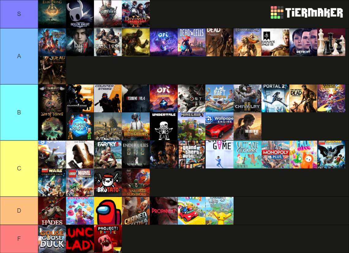 Video Games Tier List (Community Rankings) - TierMaker