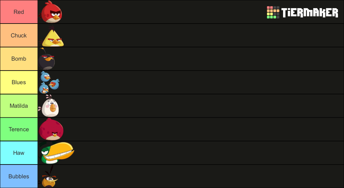 Angry Birds Bird Tier List (Community Rankings) - TierMaker