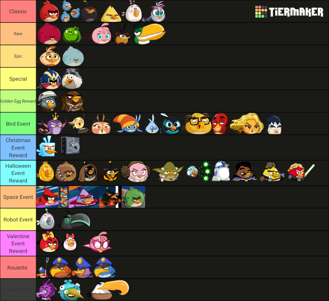 Angry Birds Bird Tier List (Community Rankings) - TierMaker