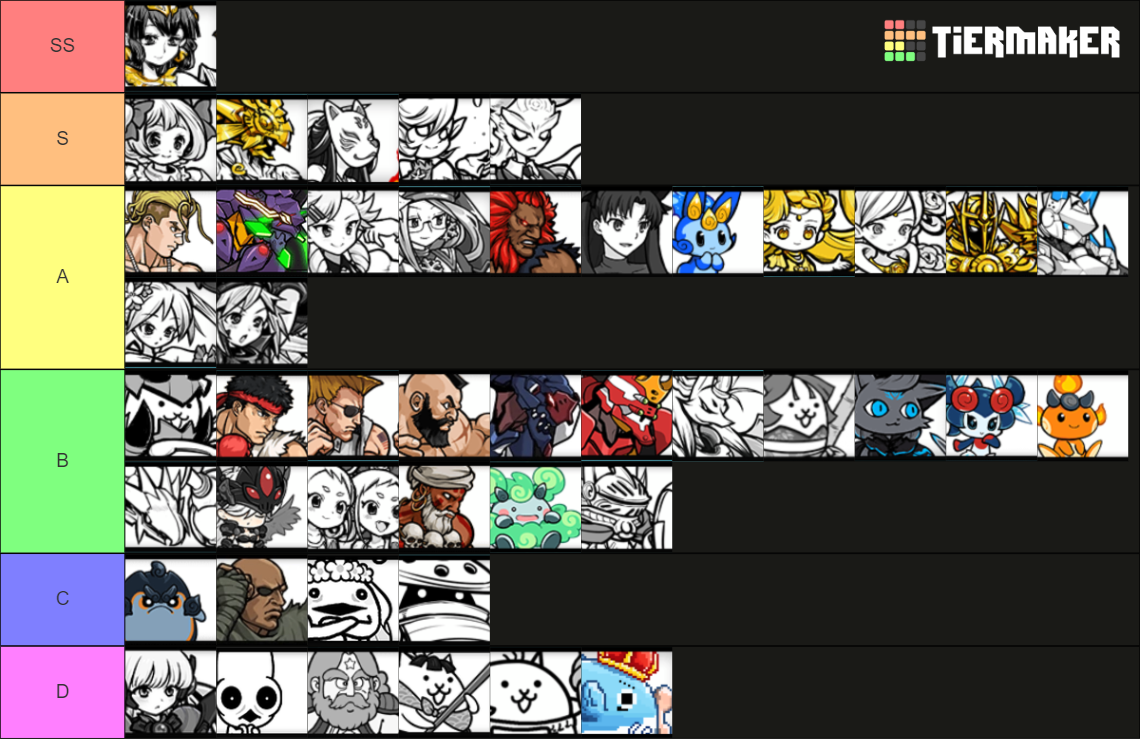 The Battle Cats - Uber Super Rare (13.3 Updated) Tier List (Community