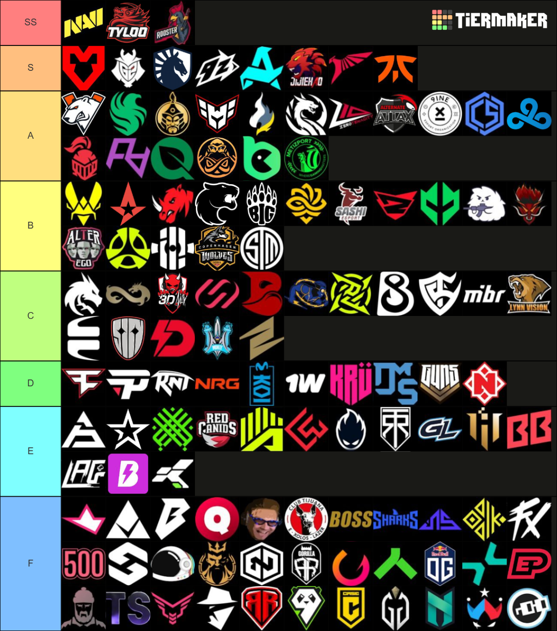 Counter strike 2 Esports teams Tier List (Community Rankings) - TierMaker