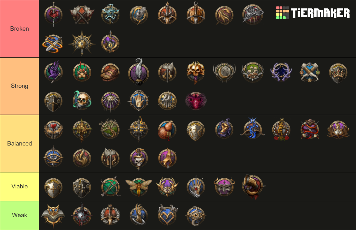 BG3 CLASSES RANKED PATCH 8 visual data 2