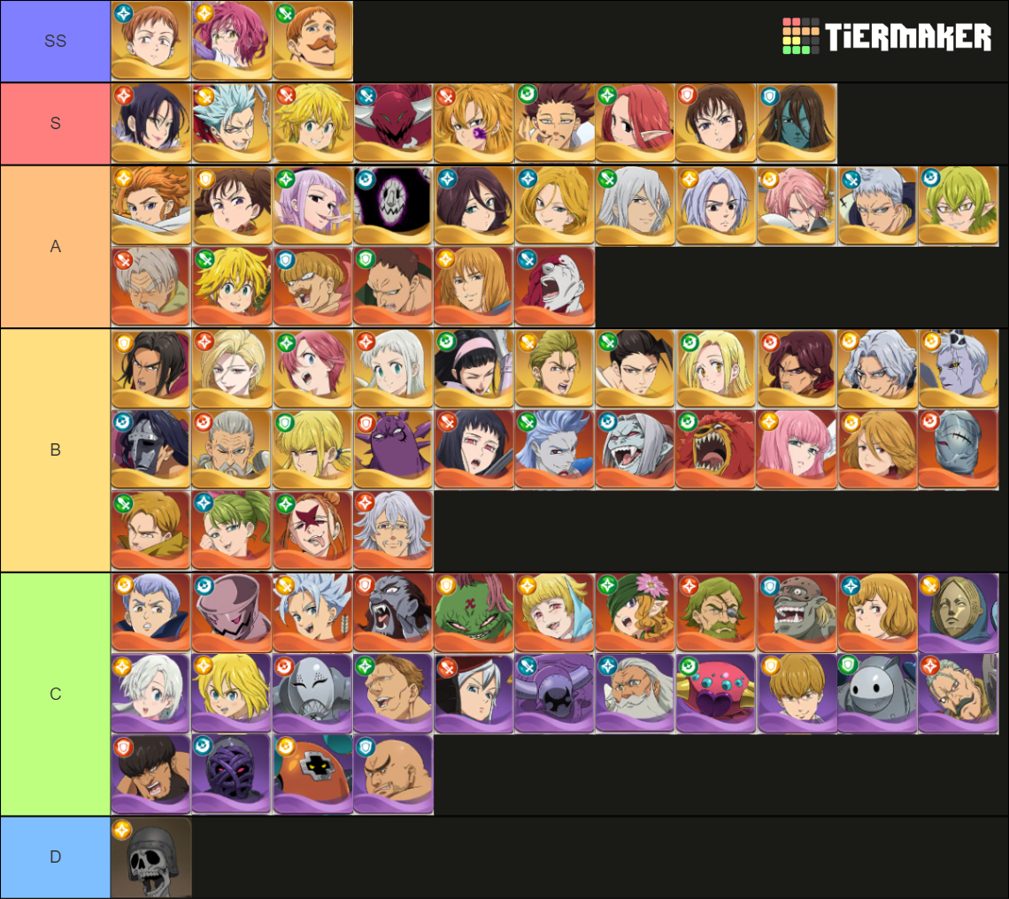 Seven Deadly Sins Idle Adventure (7DS) Meliodas Update Tier List Rankings) TierMaker