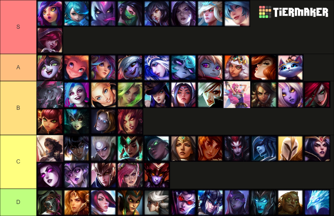 Every League of Legends Champion Tier List (Community Rankings) - TierMaker