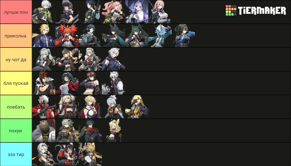 Zzz Razor Character Zenless Zone Zero Characters All (ZZZ 2.0) Tier List (Community ...
