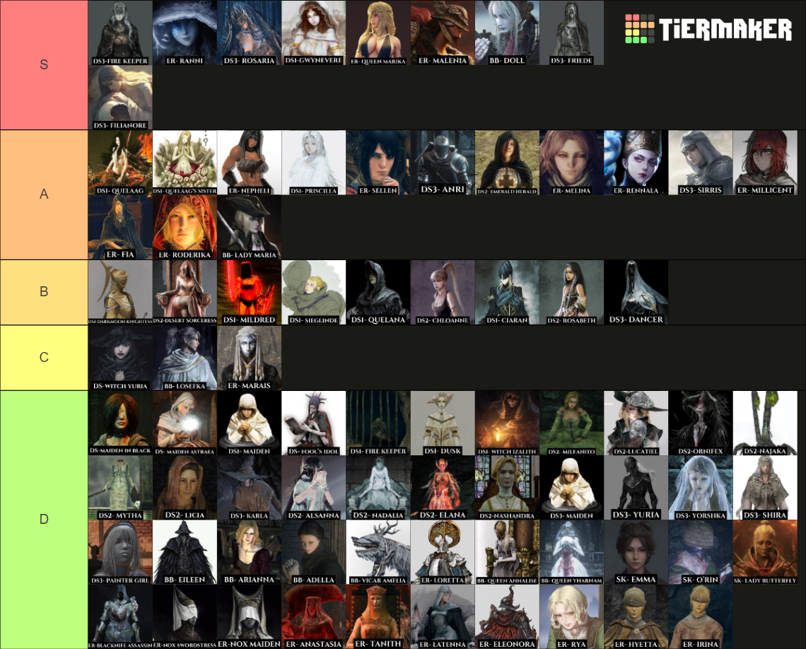 ALL DARK SOULS WAIFUS 2024 Tier List (Community Rankings) - TierMaker
