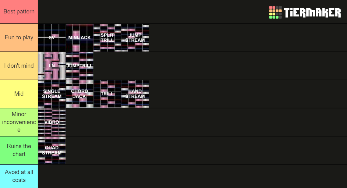 osu!mania patterns Tier List (Community Rankings) - TierMaker