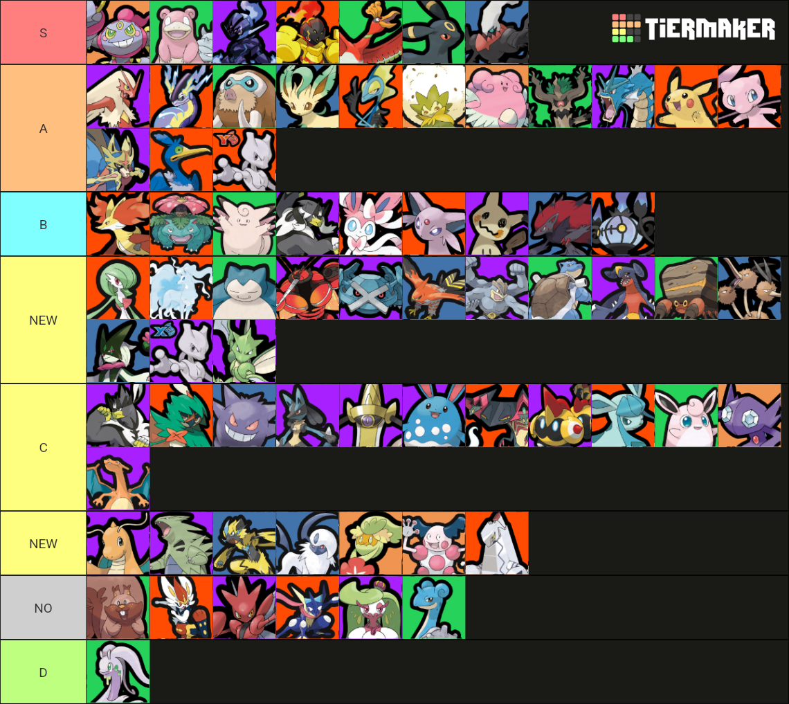 Pokemon Unite Tier List (Community Rankings) - TierMaker