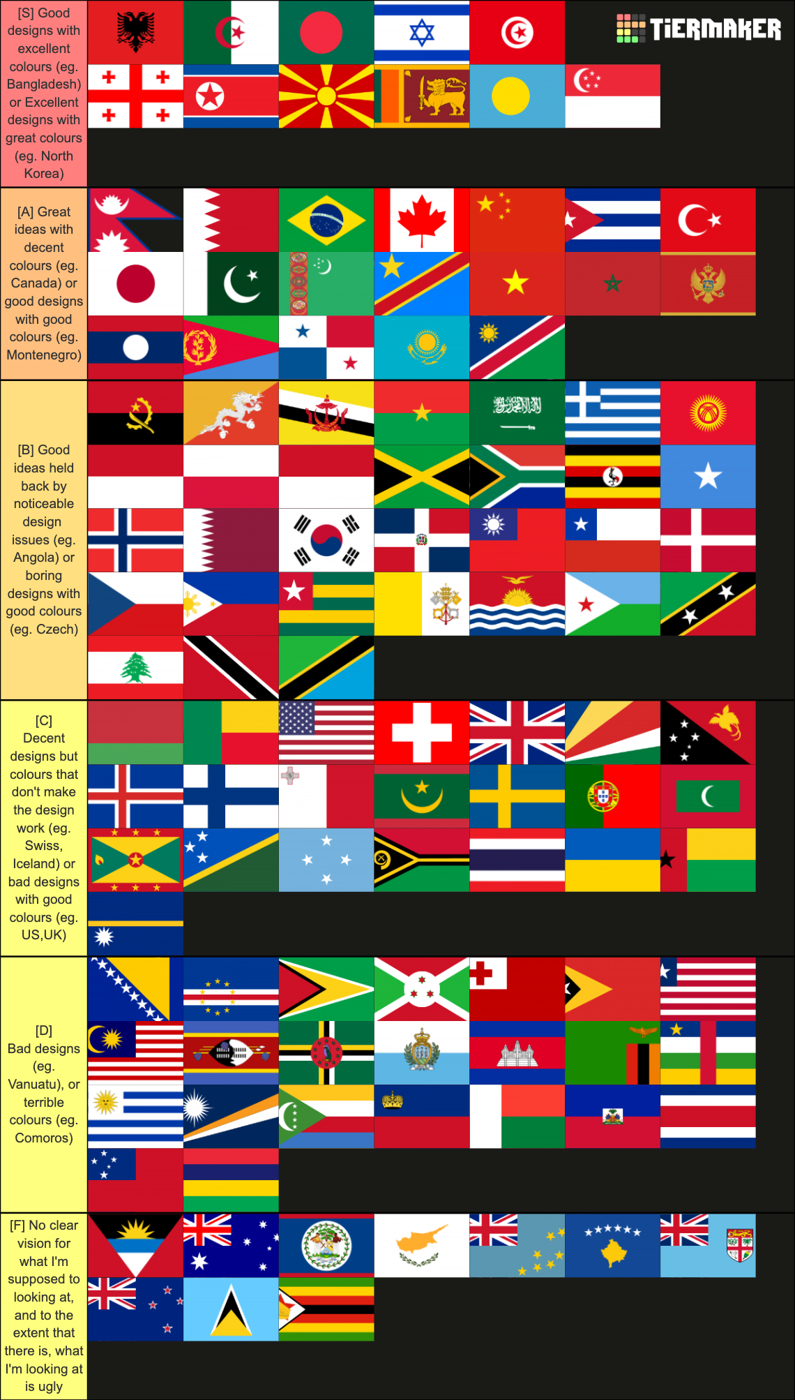 Flags of the world (197 countries) Tier List (Community Rankings ...