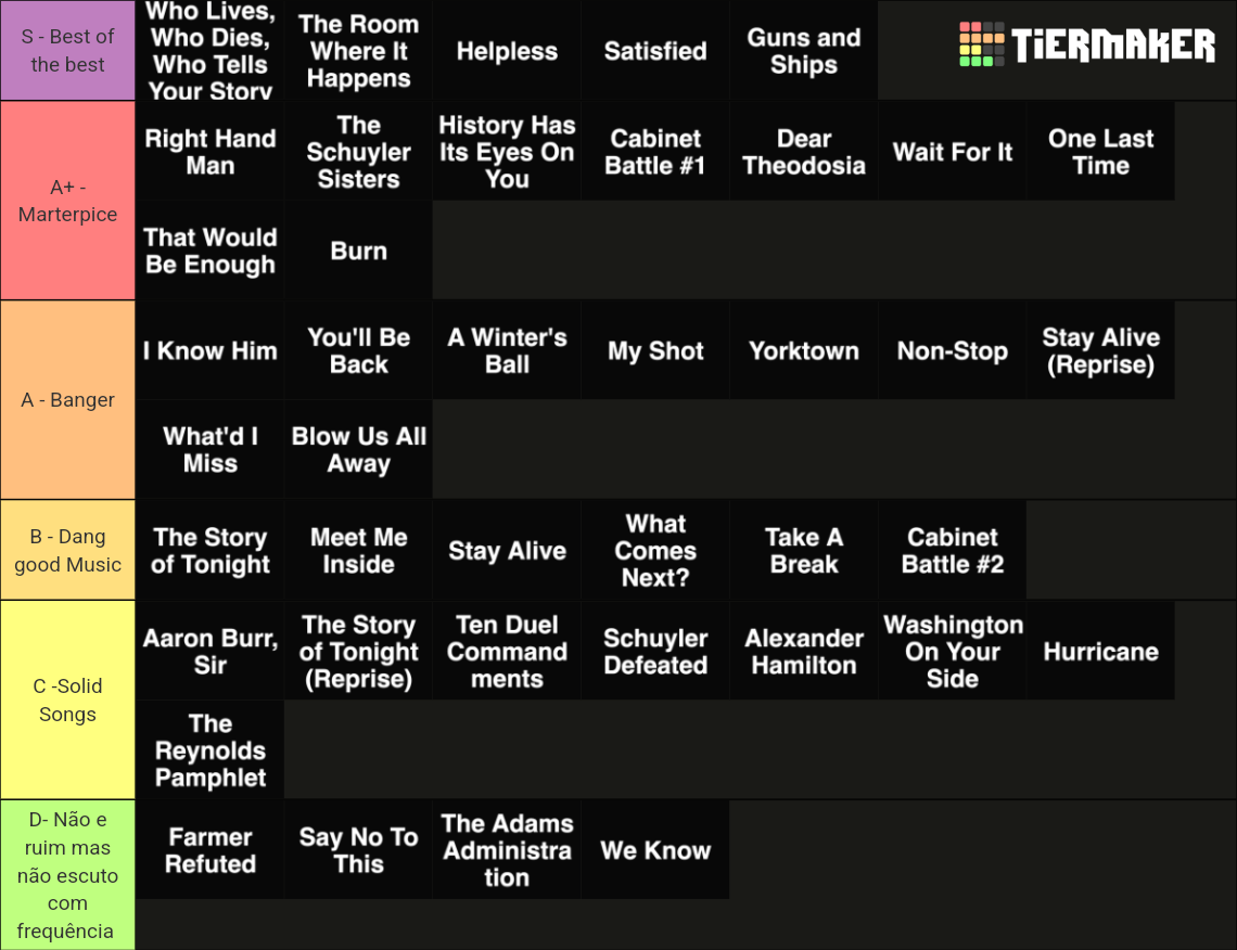 Hamilton Songs Tier List (Community Rankings) - TierMaker