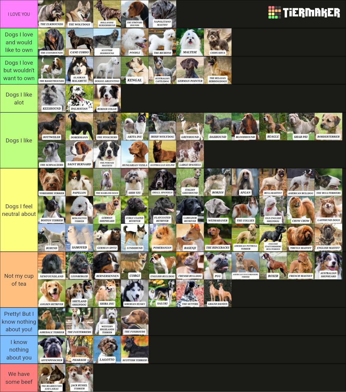 The most wellknown dogbreeds! (With names!) Tier List