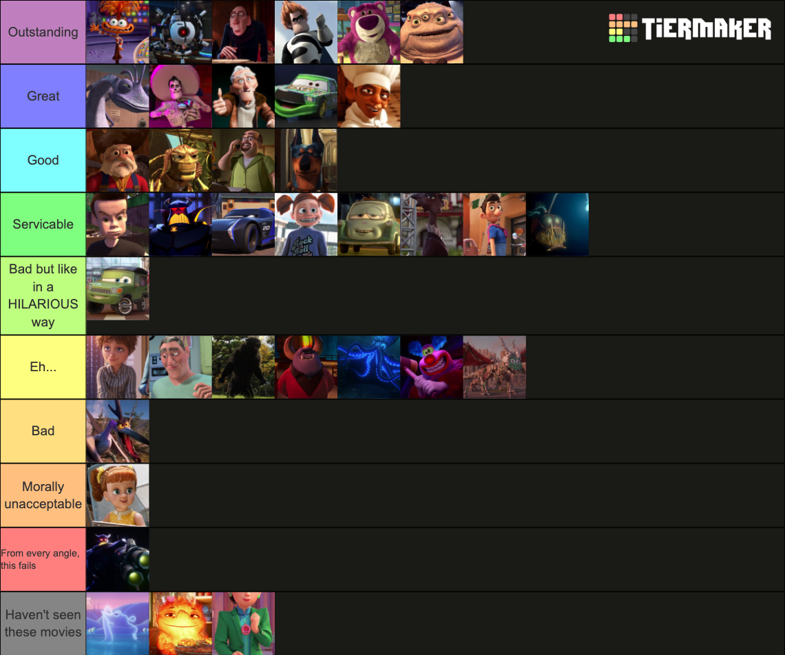 Pixar Villain Tier List Community Rankings Tiermaker Pixar Villain Tier List Community Rankings Tiermaker