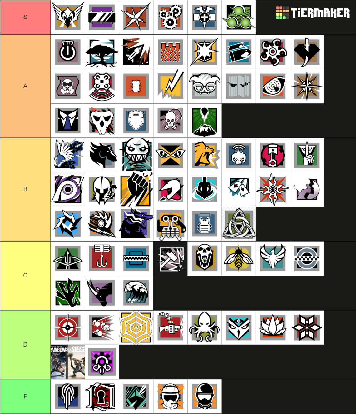 Ranking R6 Operators R6 Operators Tier List (Community Rankings) - TierMaker