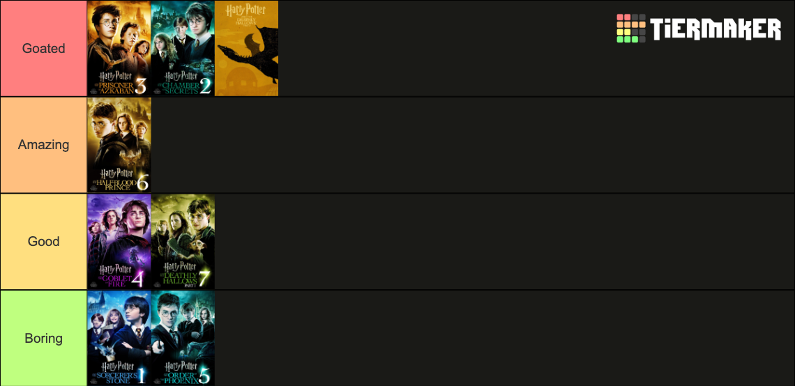 Harry Potter Tier List (Community Rankings) - TierMaker