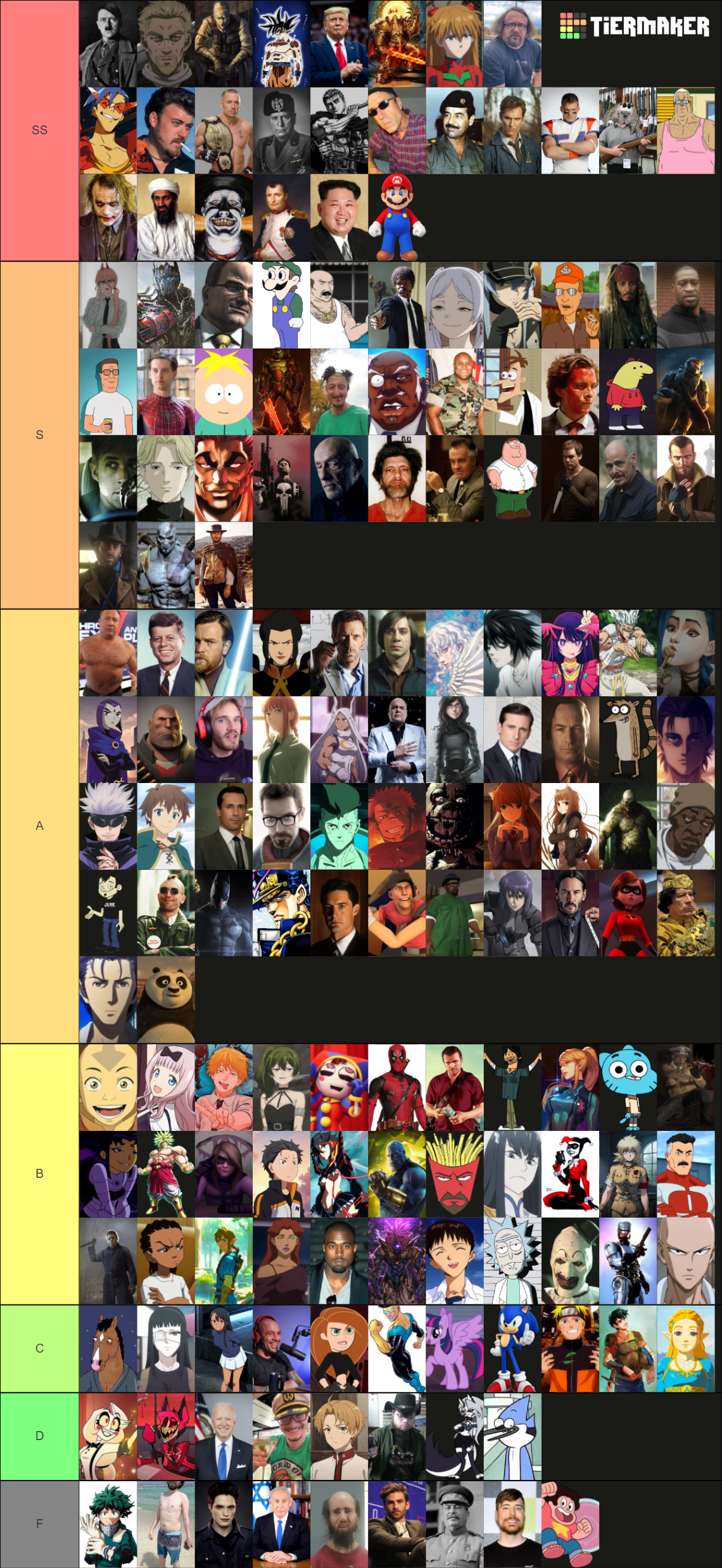 Random Characters 3 Tier List (Community Rankings) - TierMaker
