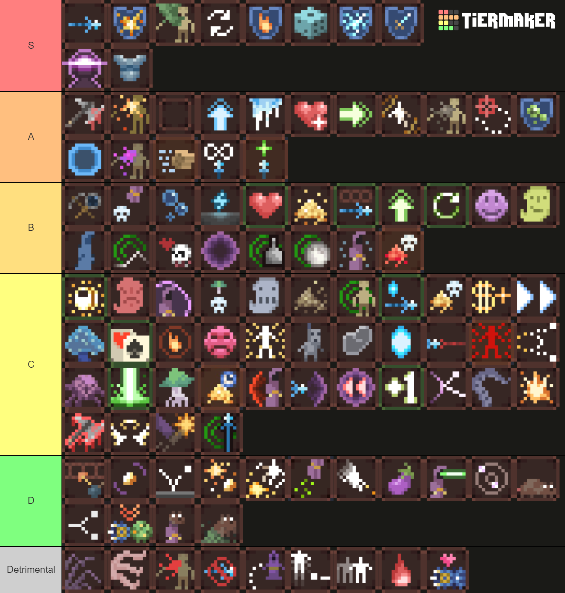 Noita 106 Perks Complete final set Tier List Rankings) TierMaker