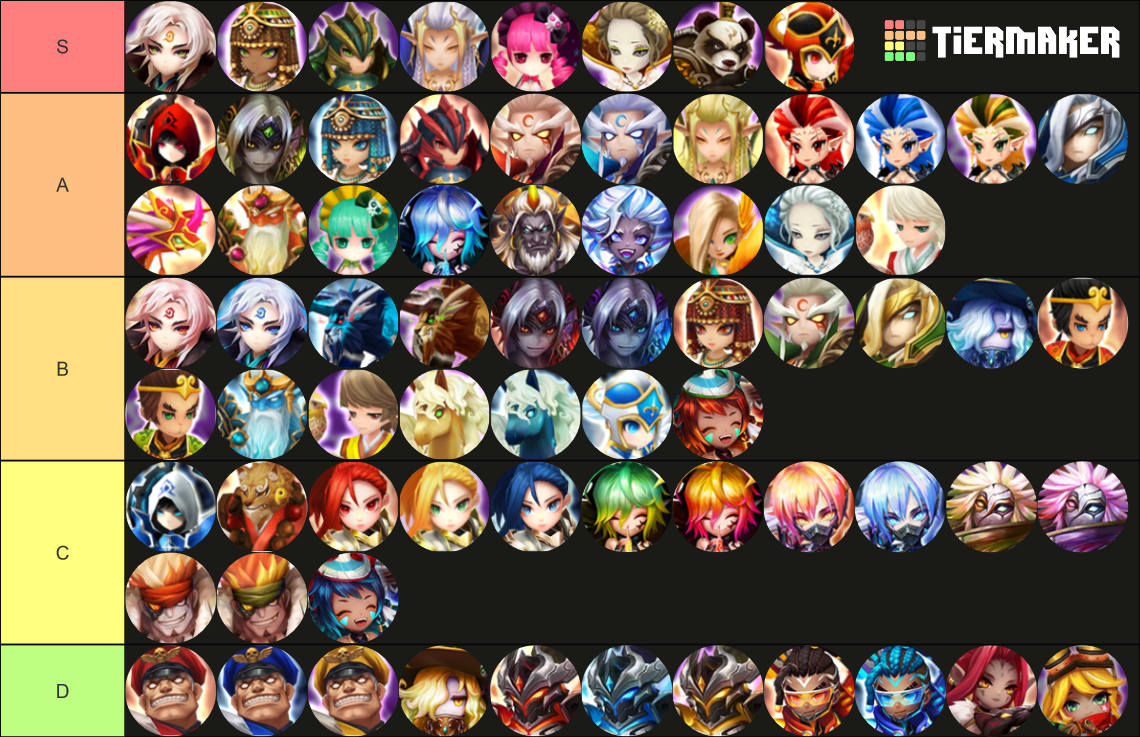 Summoners War Nat 5 [19/10/2024] UPDATE !!! Tier List Rankings) TierMaker