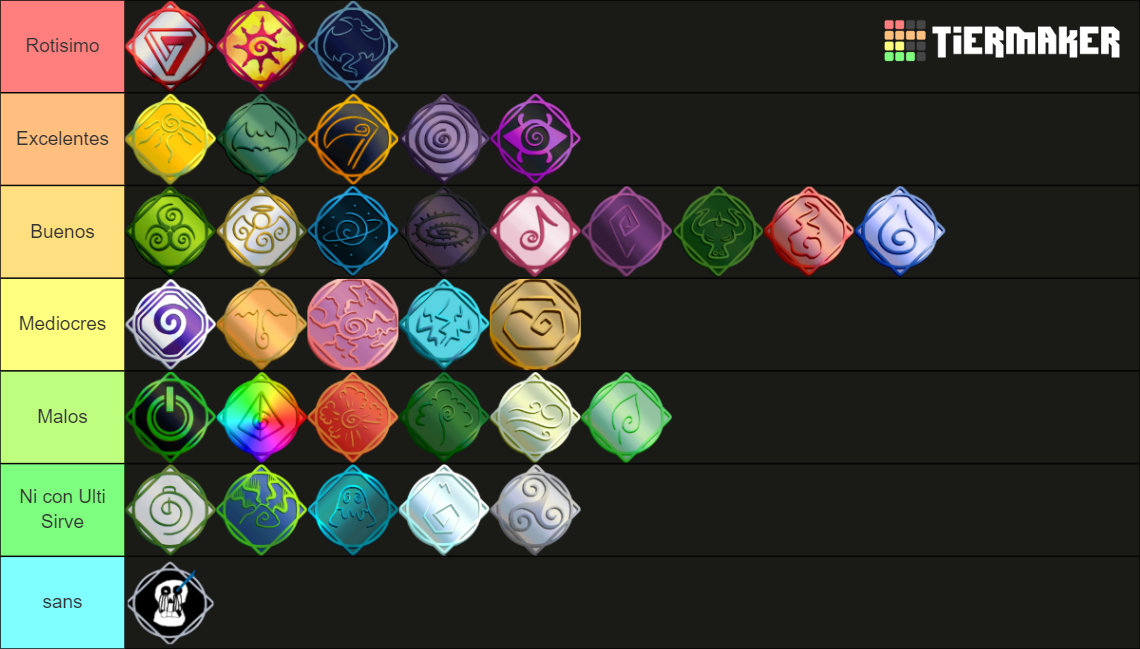 Elemental Battlegrounds Elements (Roblox Game) Tier List (Community ...