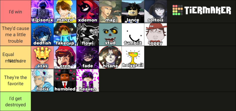 TSB Youtubers I'd beat in a 1v1 Tier List (Community Rankings) - TierMaker
