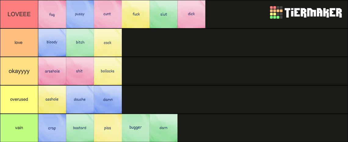 Tier The Curse Word Tier List (Community Rankings) - TierMaker