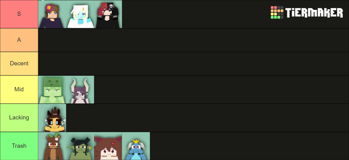 Best FapCraft Characters Tier List (Community Rankings) - TierMaker