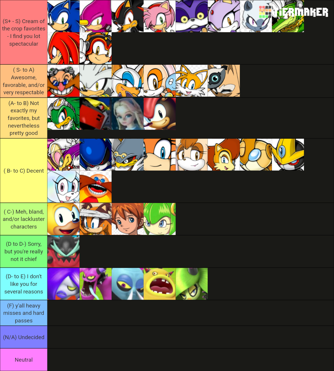 Sonic Characters Tier-List Tier List (Community Rankings) - TierMaker