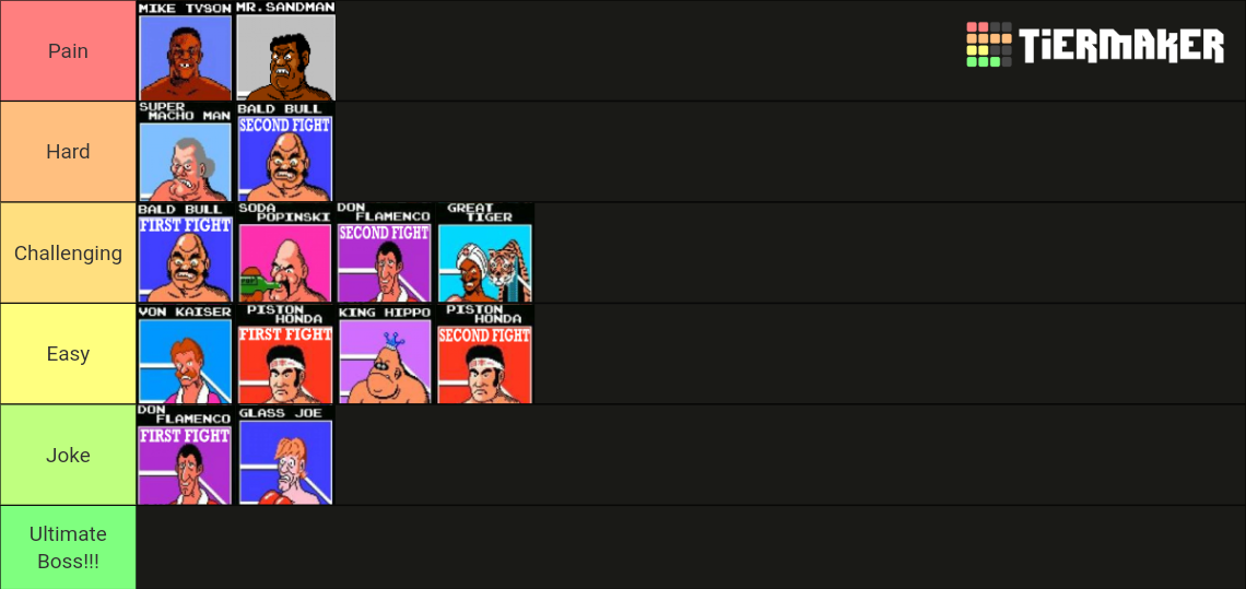 Mike Tyson S Punch Out Character Difficulty Tier List Community Mike Tyson S Punch Out Character Difficulty Tier List Community