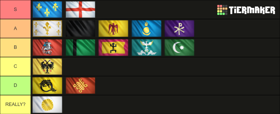 AoE4 22 Civs Tier List (Community Rankings) - TierMaker