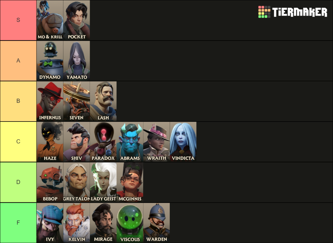 Deadlock Hero Slide Animations Tier List (Community Rankings) - TierMaker