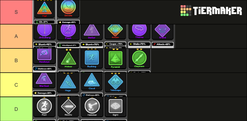 STICKMAN TD EQUIPMENT ROBLOX Tier List Community Rankings TierMaker Stickman Td 17521792 1730100121