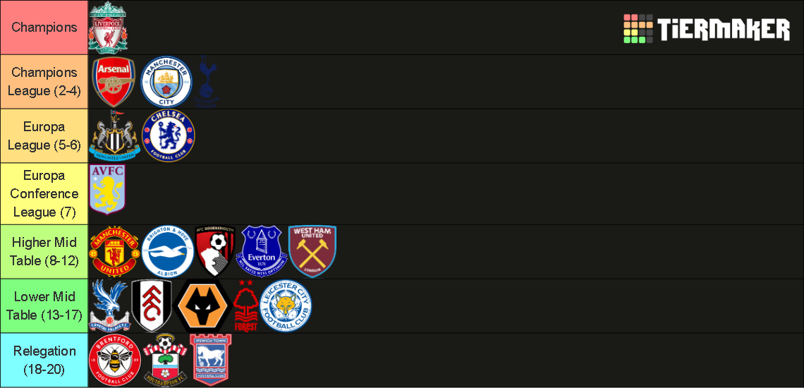 Table Ranking Pl 24/25 Premier League Table Tier List (Community Rankings) - TierMaker