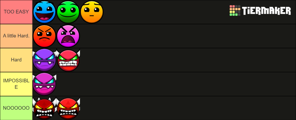 Geometry Dash Difficulty faces Tier List (Community Rankings) - TierMaker