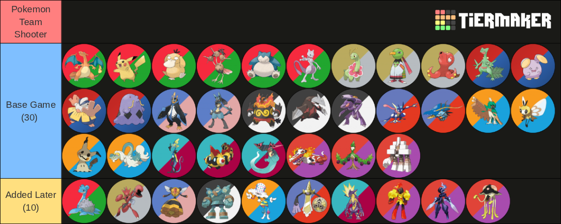 Every Pokémon Ever! (All Pokemon Forms) Tier List (Community Rankings ...